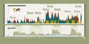 Visual History of Financial Crises